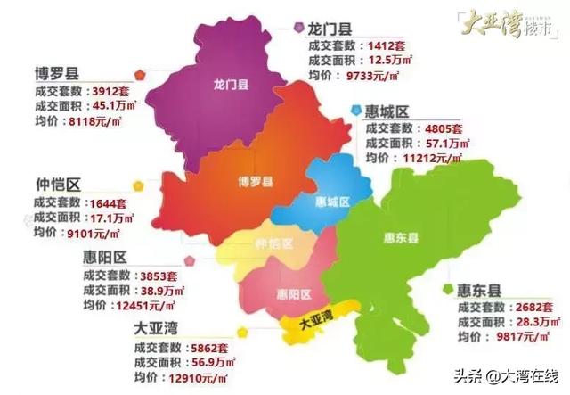 大亚湾房价